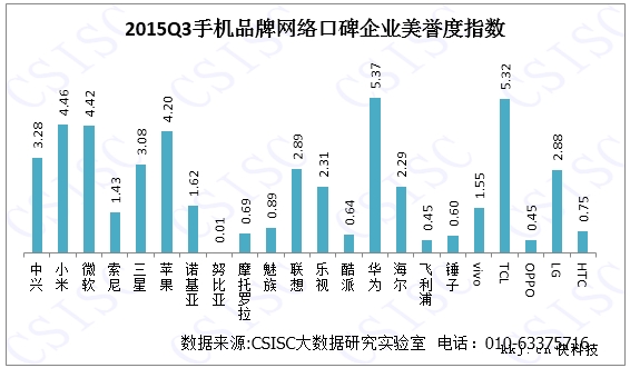 智能手机品牌完全排行:苹果真霸道