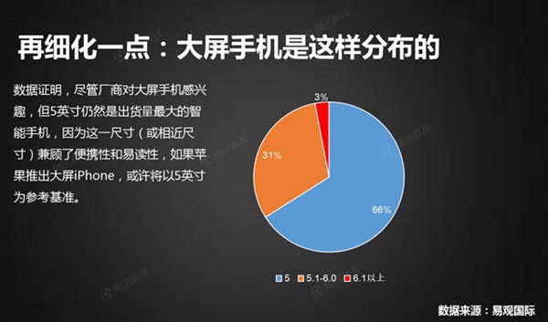 iPhone 6Ϊ��ƵƵ��������������ţ�