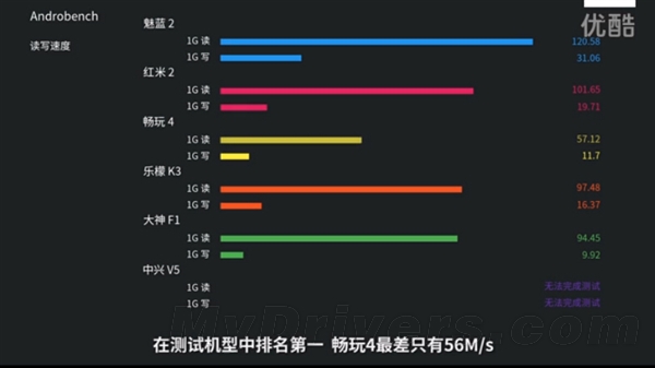 599元魅蓝2体验:小米/华为/高通被黑出翔