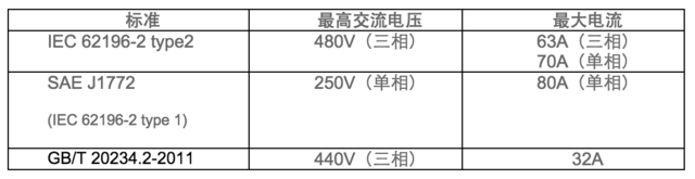 ���������롿�綯���������ж��ٳ���׼��