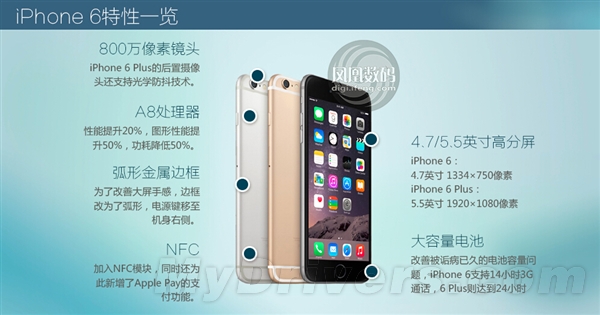 һ��ͼ����ƻ��iPhone 6/iWatch