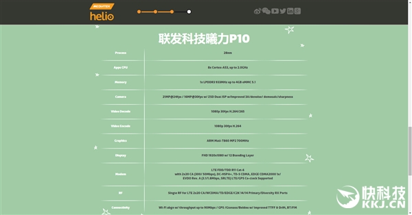 Helio X12��С�������»���������