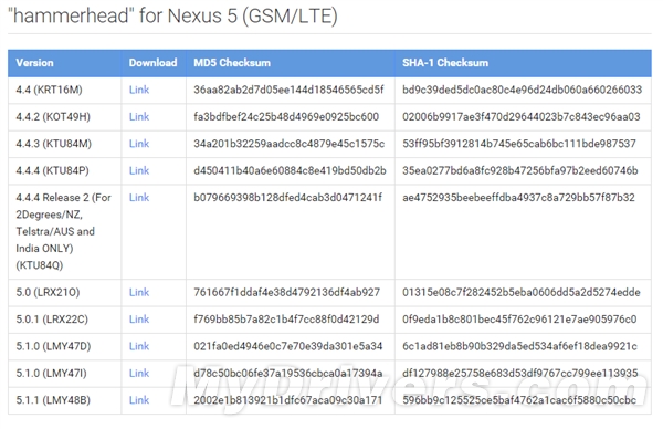 ��׿5.1.1����������Ϯ��Nexus 6������