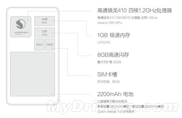 С�׹���ʦ̸����1G�ڴ棺iPhone 6������