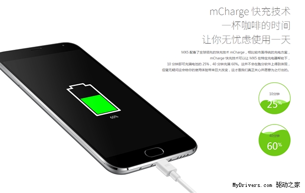 ����MX5 mCharge���ʵ�⣺�ð�ȷʵ����