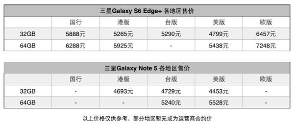 ����Note 5/S6 edge+���� �⼸������Ҫ֪��