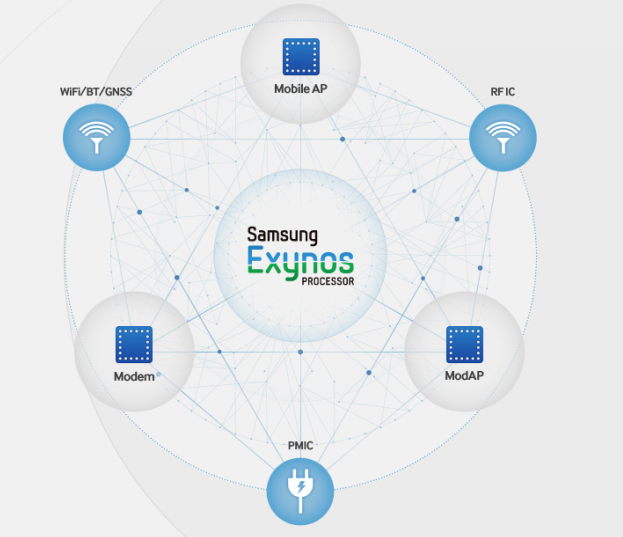 ���ǽ�������Exynos������ �����Ƶ2.3GHz