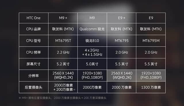 HTC 求你别再顽固不化了!