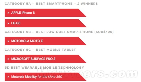 MWC 2015���������ܻ���������Һö�����