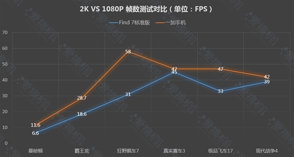 2K��1080p�����٣���ͨMSM8974AC����