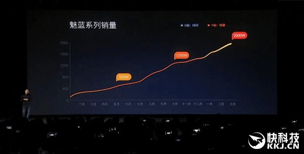 ���ͣ����幫�������ֻ�������ǧԪ�±��
