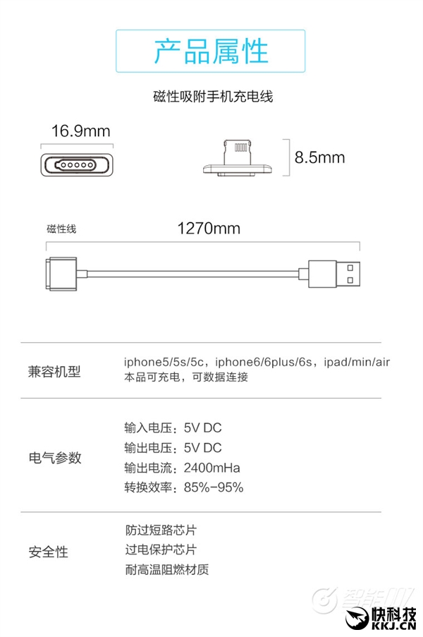 iPhoneä������ߣ�69Ԫ/1����