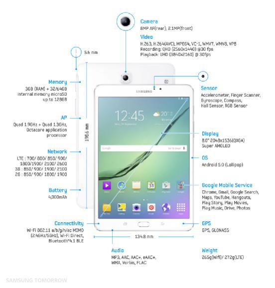 �����Ƴ�ȫ���ƽ��Tab S2  ����5.6mm��