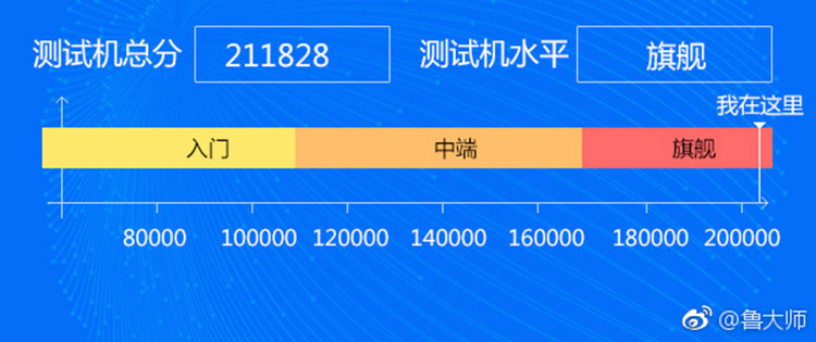 Ŭ�����»���������845 �ܷ�ͻ��21��