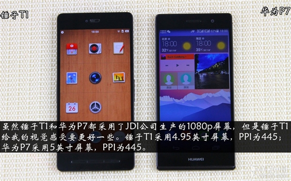 �������뿴�ģ������ֻ�T1�ԱȻ�ΪP7