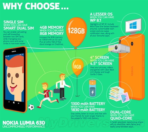 ŵ���ǣ�Lumia 630��ôק ��֪����