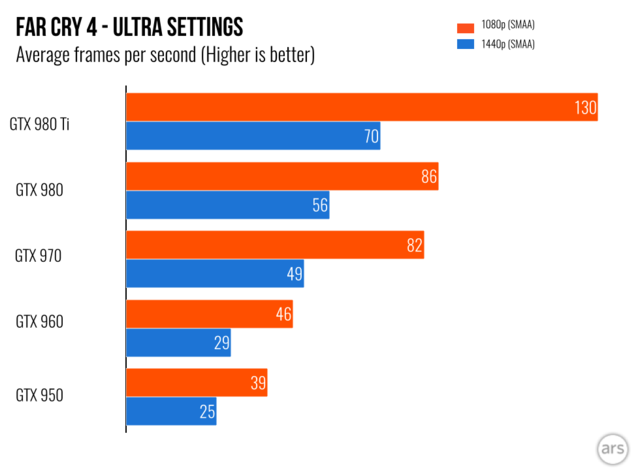 Ӣΰ��GTX 950��ʤ��1080p��Ϸ�ĳ�ֵGPU