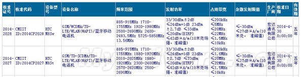 PK�����ֻ���HTCʱ���콢�׶�����