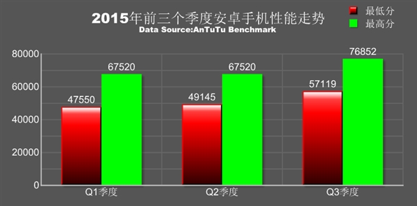 2015�������ֻ��ܷ����У�������Ϲ��
