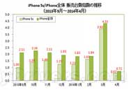 iPhoneձµͷ