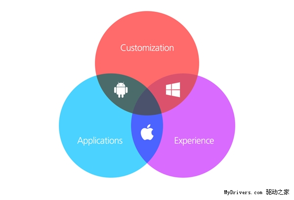iOS 8Ҫ�������� �Ǿ���������ˣ�