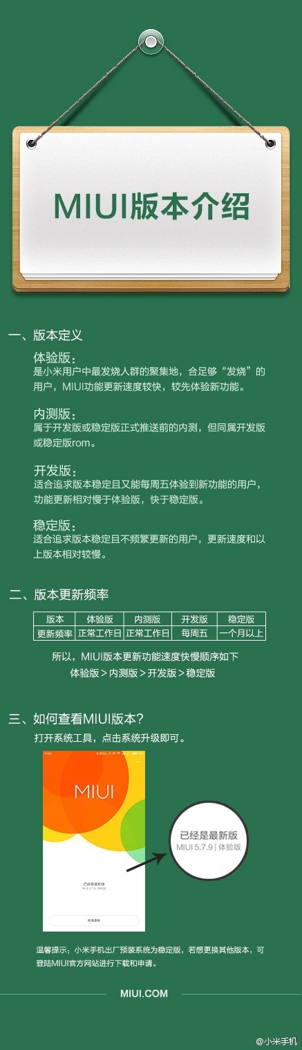MIUI汾ɶ𣿿Ͷ