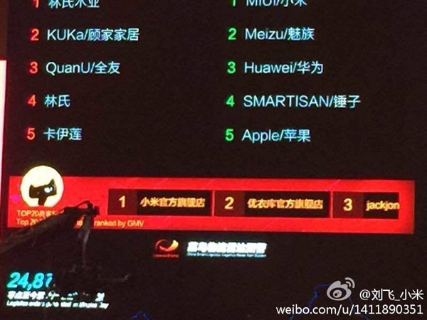 ˫11�ֻ������У�С�װ��� ��������