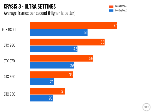 Ӣΰ��GTX 950��ʤ��1080p��Ϸ�ĳ�ֵGPU