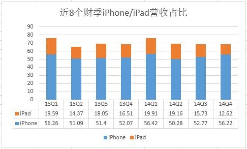 iPhone 6Ҫ������ʷ�ˣ�ƻ��Խ��Խ����