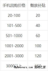 �����Ծɻ������ߣ�����ۼ�5000Ԫ