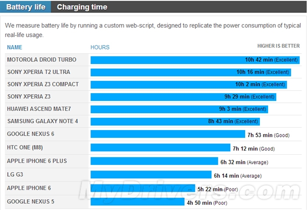 �ٿ�Nexus 6���������ͬ��Ħ��Turbo����