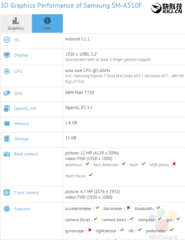 ����Galaxy A5�������ع⣺�����й��о�