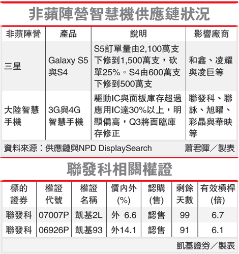iPhone 6��û�� ���Ǿ��Ѿ���������