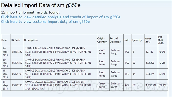 Galaxy S3�Ѿ�������������˵Ͷ˻����а�׿4.4.2