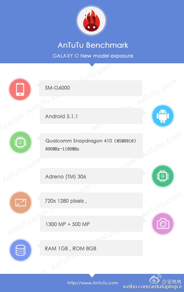 三星廉价新机曝光:Android 5.1.1加持