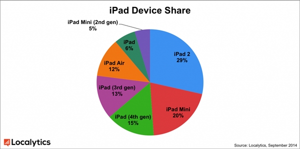 ��������iOS�նˣ�iPhone 5��iPad 2