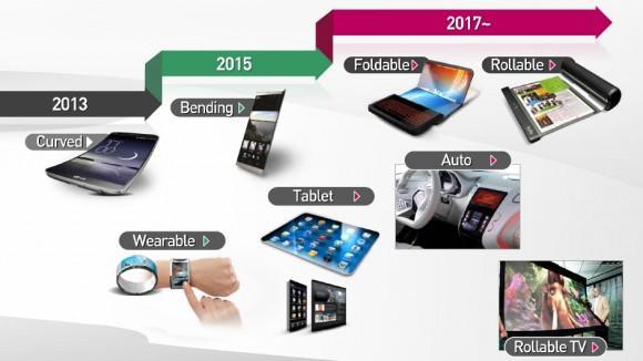 LG�ƻ������Ƴ��¿������ֻ� ���п��ܰ���G4