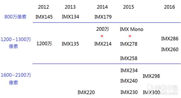 ����&ne;���� �ֻ����յľ������ؾ�����