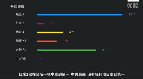 599元魅蓝2体验:小米/华为/高通被黑出翔