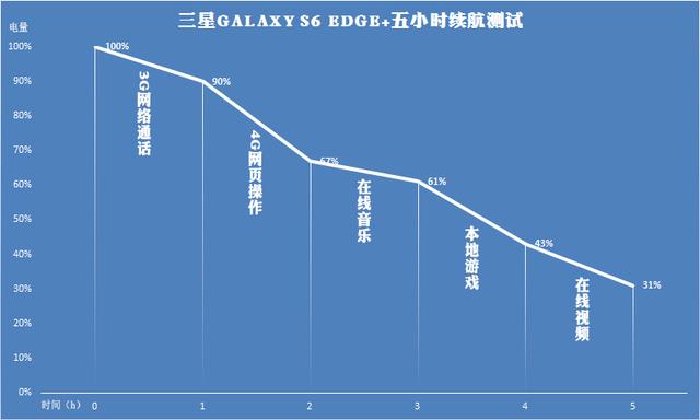 ����S6 edge+���⣺5.7Ӣ�磡˫������������