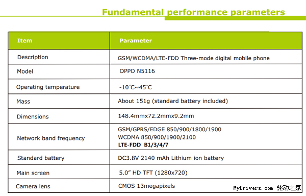 OPPO N1������������