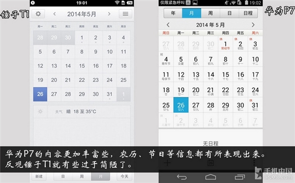 �������뿴�ģ������ֻ�T1�ԱȻ�ΪP7