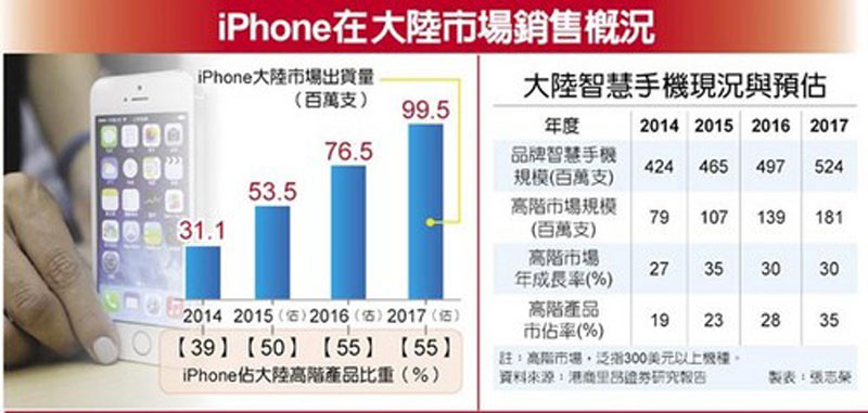 iPhone����.jpg