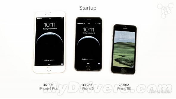 iPhone 6��6 Plus��5S�ٶȶԱȣ��������