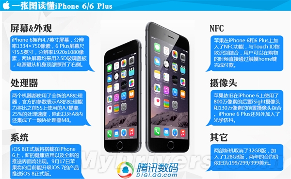 һ��ͼ����ƻ��iPhone 6/iWatch