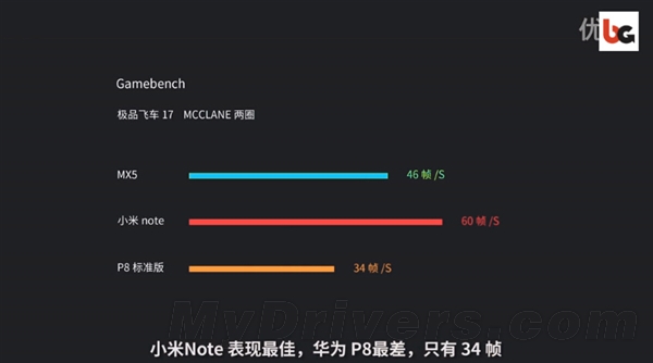 1799元!魅族MX5体验+真机拆解:华为被黑出翔