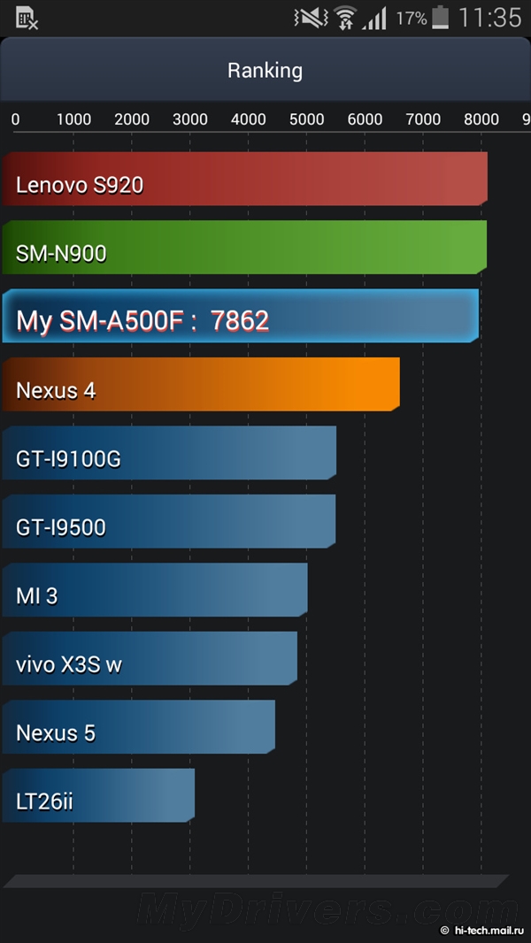 �����ܸ��֣�����Galaxy A3/A5����