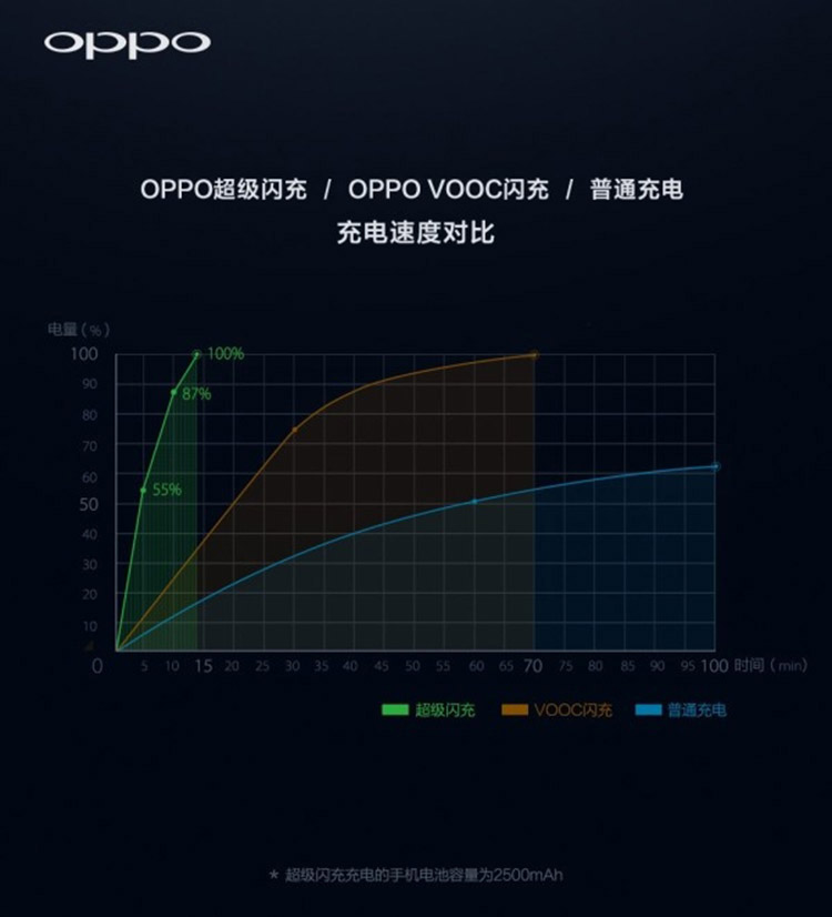 OPPO Find X问世? 它将用上哪些黑科技