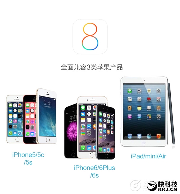 iPhoneä������ߣ�69Ԫ/1����