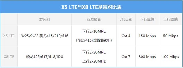��ƽPhone 6S��HTC A9����������617����